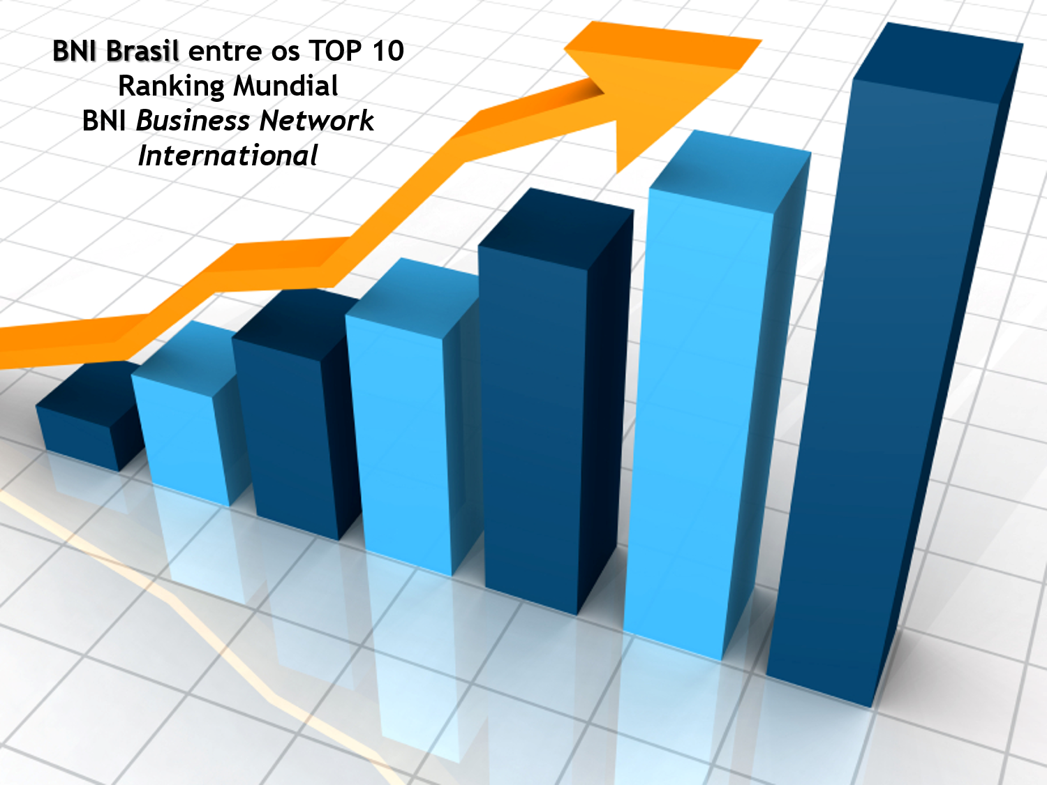 TOP 10 BNI BRASIL NETWORKING EMPRESARIAL – BNI Brasil ocupa 7º lugar entre os países que mais cresceram em 2015