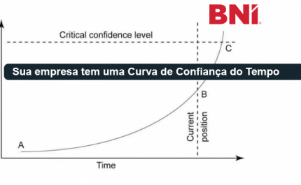 Sua empresa tem uma Curva de Confiança do Tempo