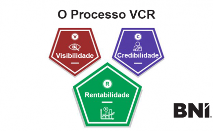 O Poder do Processo VCR